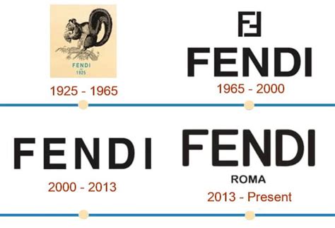 fendi origin|where is fendi from.